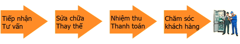 Trung Tâm Điện Tử Điện Lạnh Hà Nội – Điện Lạnh Hà Nội 247